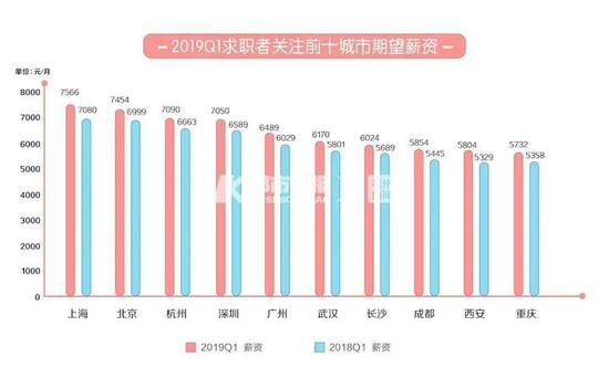 图片来源:58同城招聘研究院