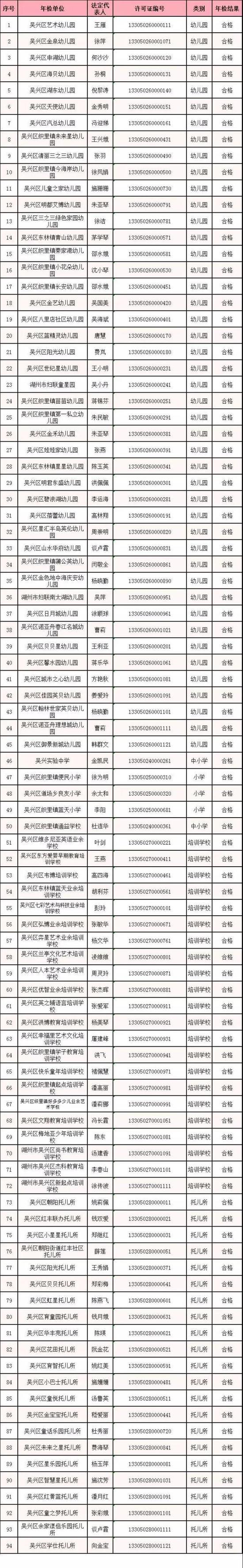 不合格单位