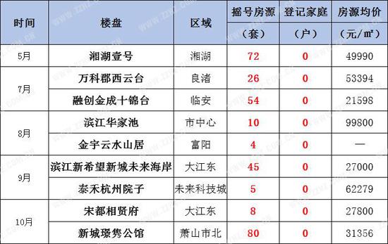 社区如何统计常住人口_常住人口登记卡(3)