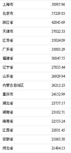 歌手李娜_李娜2017收入