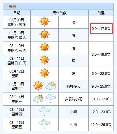 霜冻蓝色预警