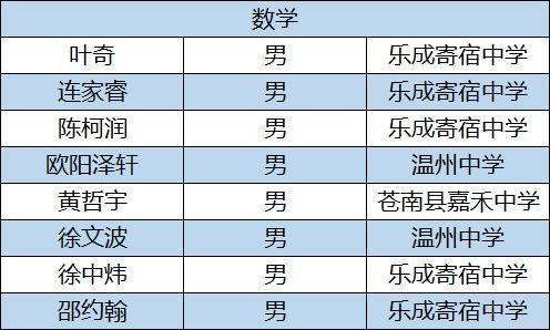 保送生是这样产生的