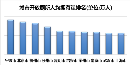 浙江总人口数_杭州各城区老年人口数示意图-159.13万 杭州60岁以上人口再创新高(3)