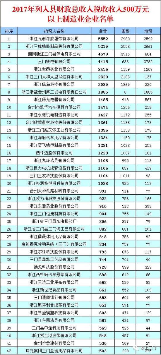 浙江gdp注水(3)