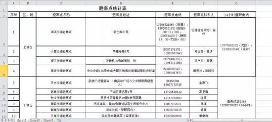 杭州人口统计_杭州商业观察 杭州人口数据统计 联商博客(2)