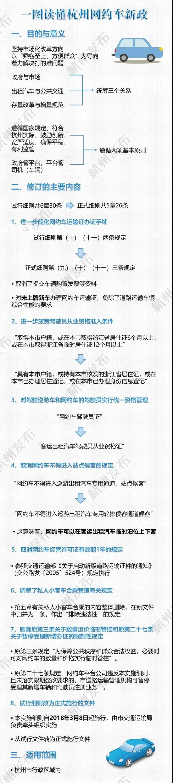 升级版的“网约车管理实施细则”最大特点是对驾驶员的准入条件放宽了。