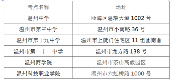 温州外来人口数量_黄金时段温州年轻人都在这儿 外来人口江西人最多(2)