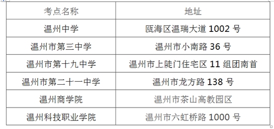 人口老龄化_温州人口数