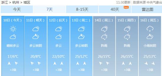 △数据来源:中央气象台