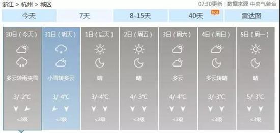 杭州8家医院雪天摔跤报告