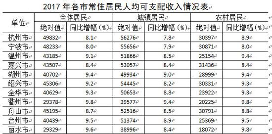 华西村人均收入_浙江嘉兴人均收入(2)