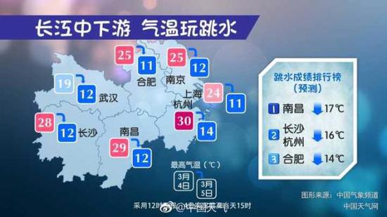 (图片来源中国天气)