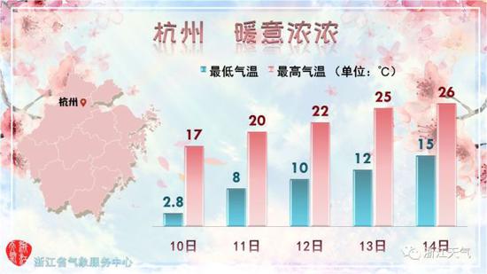 全省天气预报