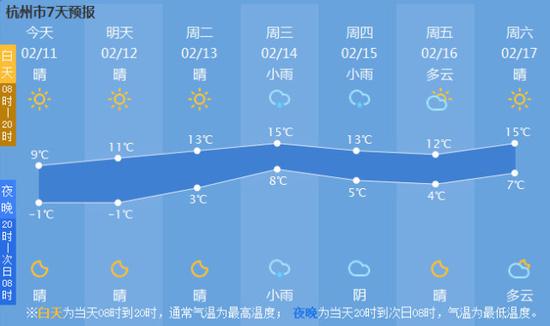 不过,对江南区而言,仅仅是个春天体验游,然后继续冬天。