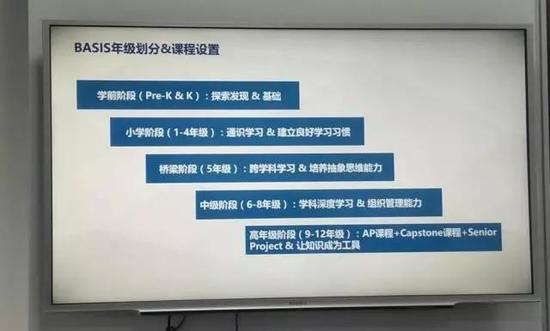 年级划分课程