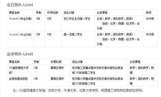 招生细则