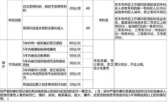 杭州市流动人口积分_杭州市人口分布图(3)