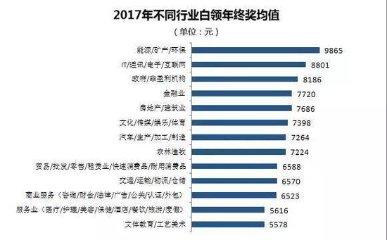 温州白领年终奖报告出炉 奇葩年终奖让人哭笑