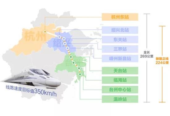 杭绍台铁路2021年7月前全线通车 向建党100周