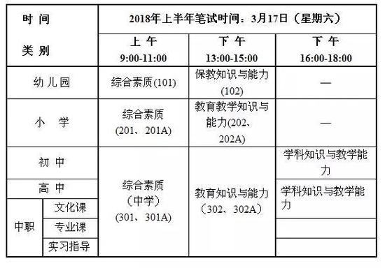 浙江省2018上半年中小学教师资格考试笔试公