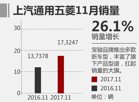 东风日产