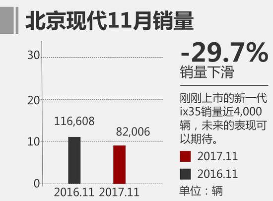 广汽本田