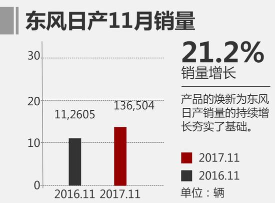 长安福特