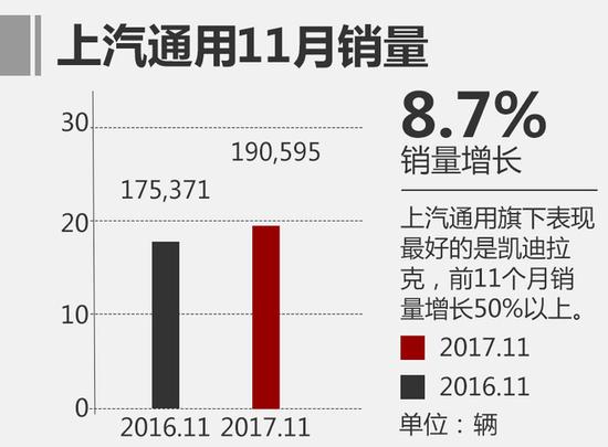 上汽通用五菱