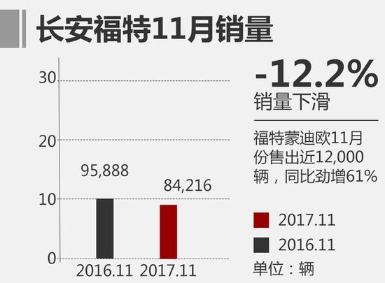 北京现代