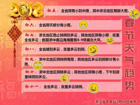 浙江遭遇降雨降温连环击 春节返程预测堵点发