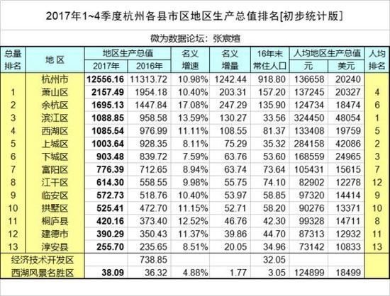 宁波全国经济总量排名_全国地图宁波