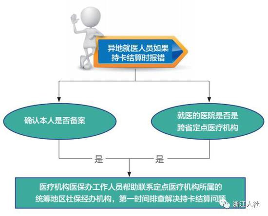 浙江跨省异地就医费用结算流程出炉 现有214家