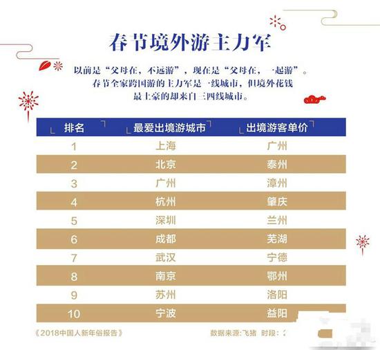 国庆各省旅游收入排行_浙江省旅游收入(3)