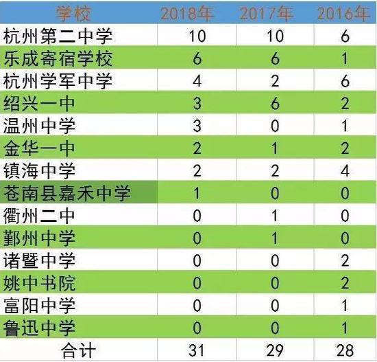他们老师是这样说的