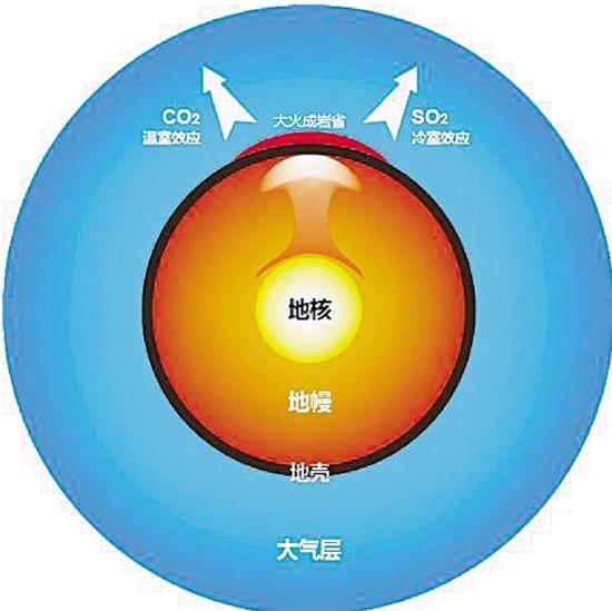 研究超级火山成因秘密 浙大学者揭示地球内部