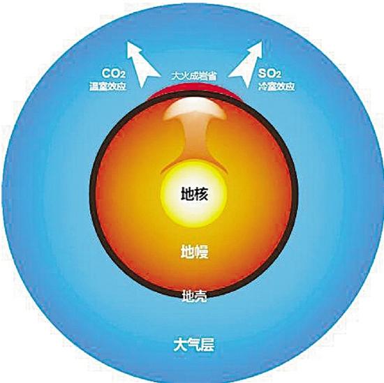 研究超级火山成因秘密 浙大学者揭示地球内部