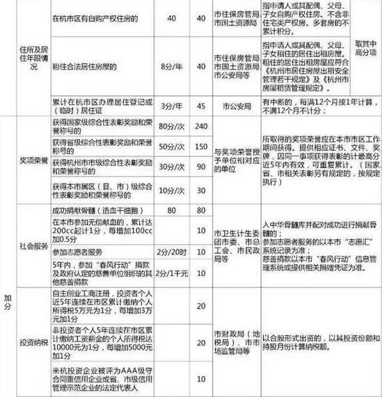 杭州流动人口线上登记办理_杭州1号地铁线上图(2)