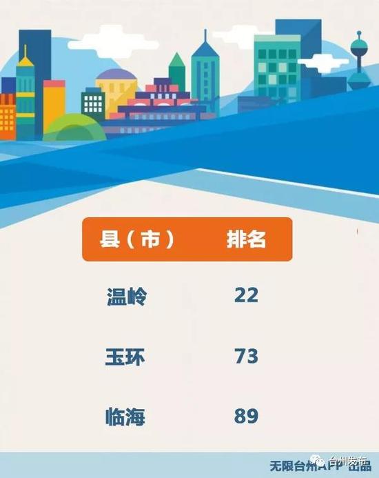 中国百强县_2017财政收入百强县(2)