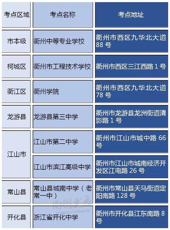 公务员考试本周六开考 衢州考区共设立8个考点
