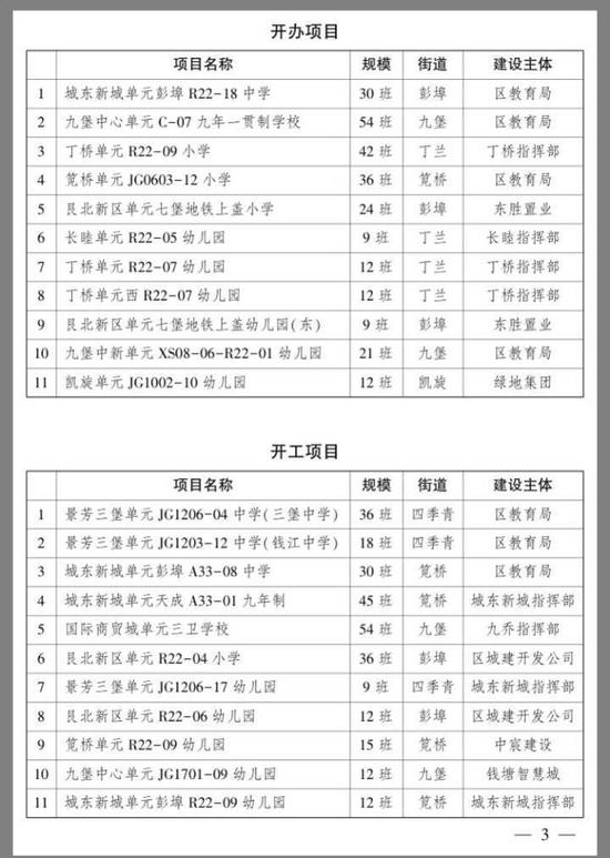 幼儿园人数覆盖人口率_幼儿园人口普查图片
