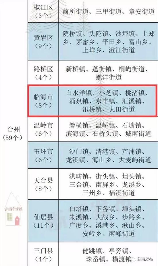 天台县总人口_全域大花园建设(3)