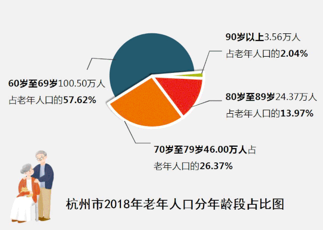 人口高龄化_中国老龄化人口 中国老龄化人口数量(2)