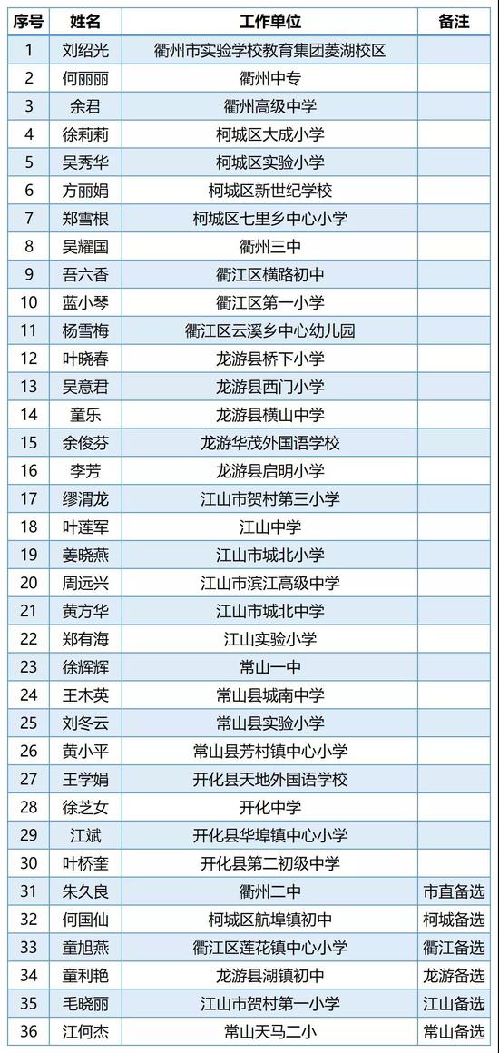 衢州小学排名_衢州新世纪小学
