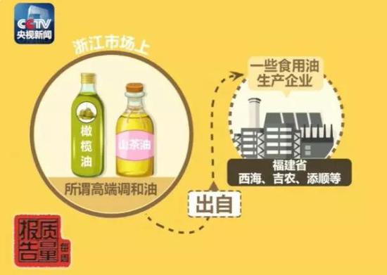 怎么看油是不是转基因 sRMx-fzihnen8320134.jpg