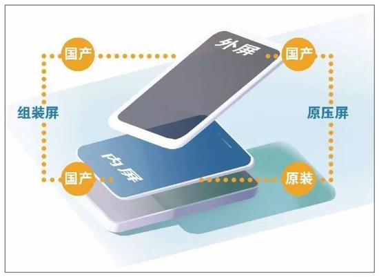 制图 连诚