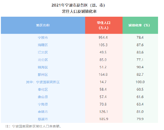 人口统计局_国家统计局>>全国人口普查公报