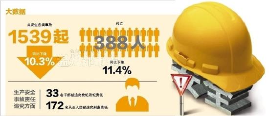 温州33名干部因生产安全事故 被追究党纪政纪责任_新浪浙江_新浪网