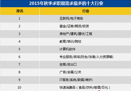 杭州西湖_杭州月收入(2)