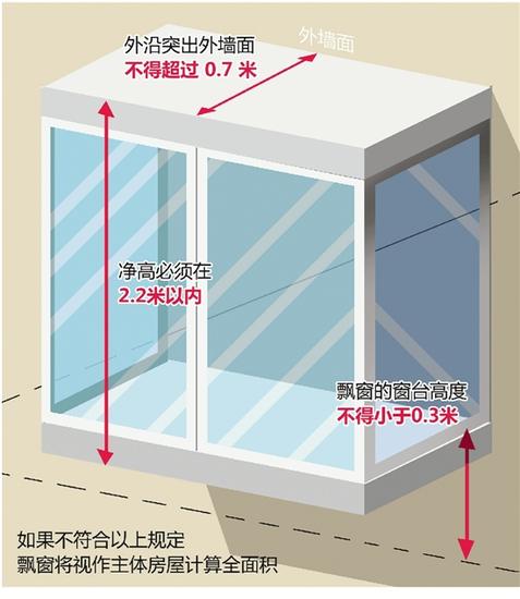 杭州买房内阳台算全面积