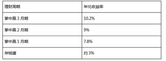 手机贷存点理财 投资深度剖析